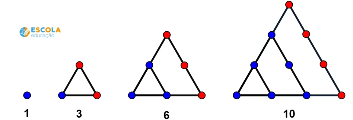 Familias numéricas (4), casos en olvido