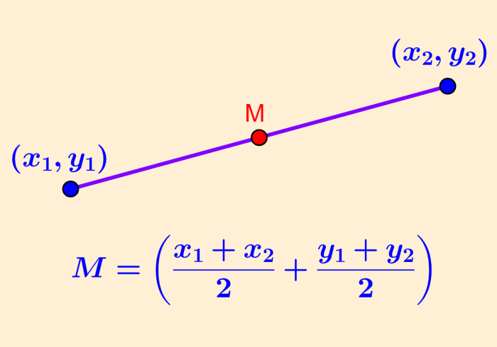 Geometría analítica (III): distancia entre puntos