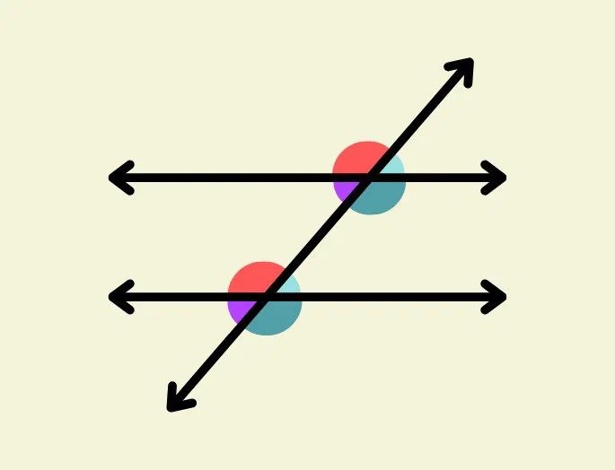 Geometría analítica (V): relación entre rectas