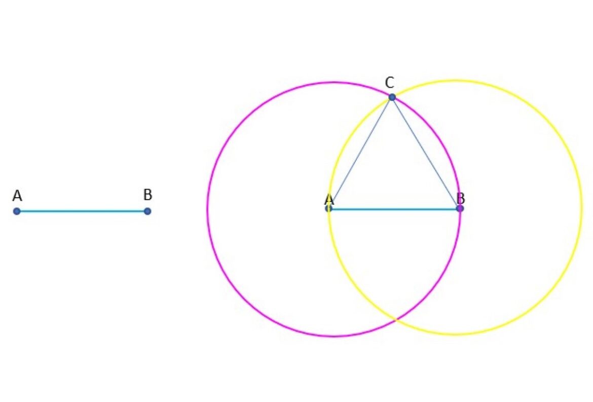 Geometría Analítica (III): La forma de la línea